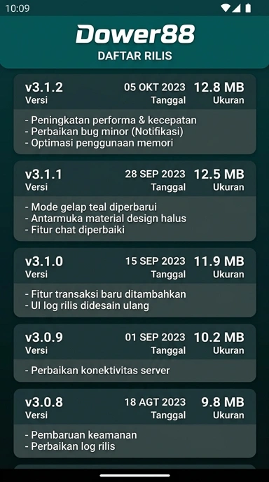 Riwayat Versi Aplikasi dower88 untuk Pengguna Android